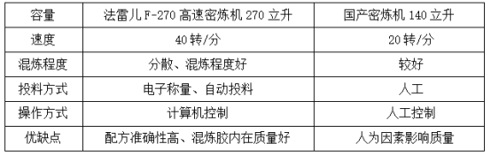 青島輸送帶廠家設(shè)備優(yōu)勢(shì)