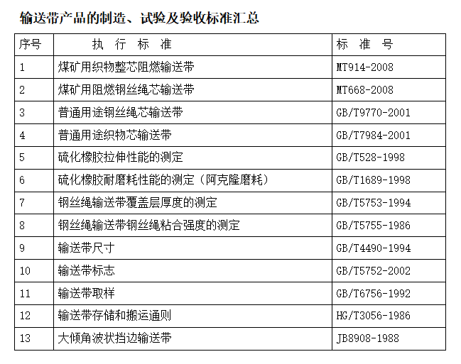 青島輸送帶廠家檢測標準